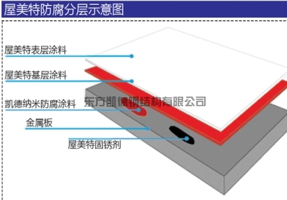 青島鋼結構屋面防腐防銹